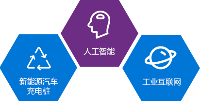 新能源騎車充電樁，人工智能，工業(yè)互聯(lián)網(wǎng)